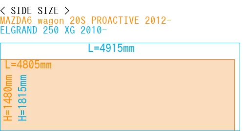 #MAZDA6 wagon 20S PROACTIVE 2012- + ELGRAND 250 XG 2010-